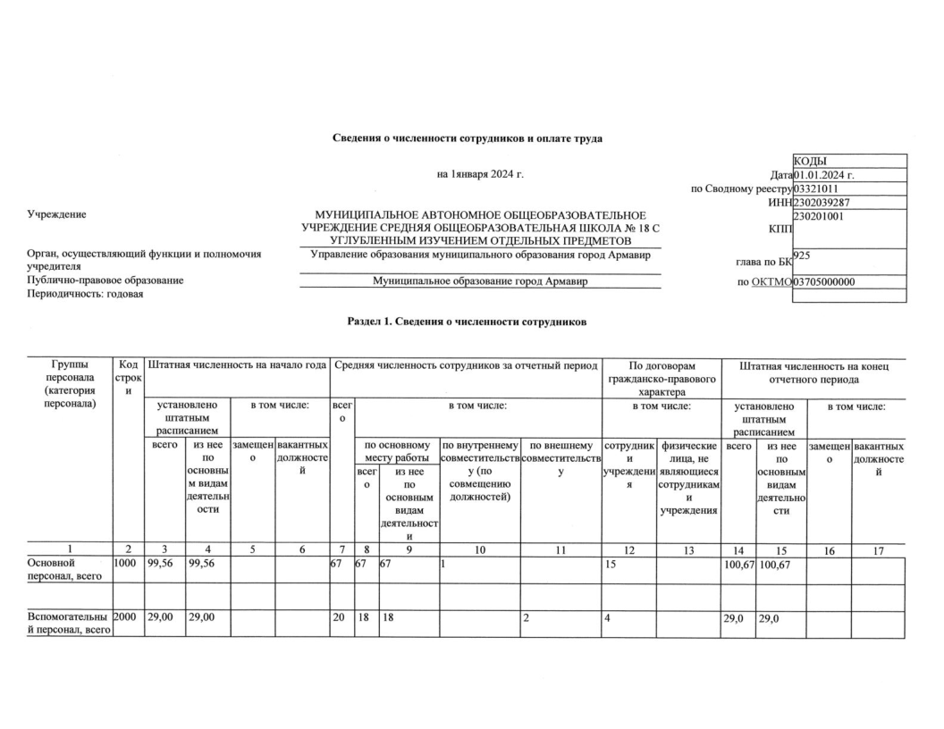 Отчет о результатах деятельности МАОУ СОШ№18 с УИОП за 2023г-25.png